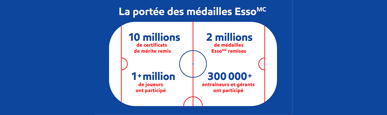 La portée des médailles Esso